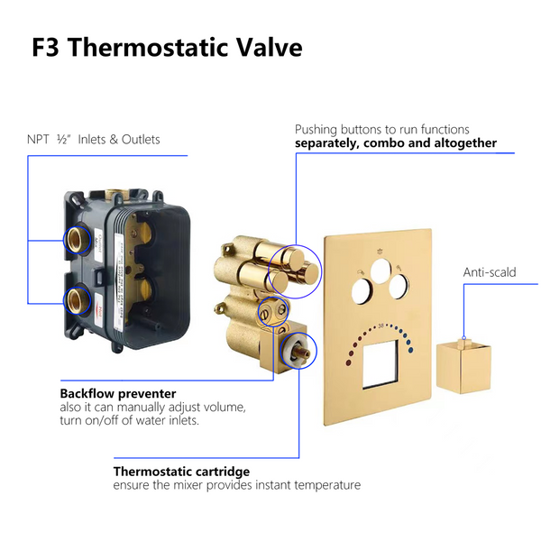 Brushed Gold Wall-Mounted 3-Way Thermostatic Shower System with Body Jets - close-up