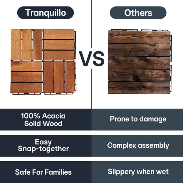 Tranquillo Solid Wood Premium Deck Tiles set 10 for Stylish Outdoor Spaces - side view
