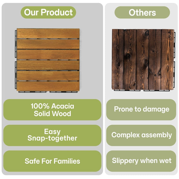 Tranquillo Acacia Deck Tiles 6 Slat Interlocking Decking Tiles set 9 - Indoor & Outdoor Flooring - view 16